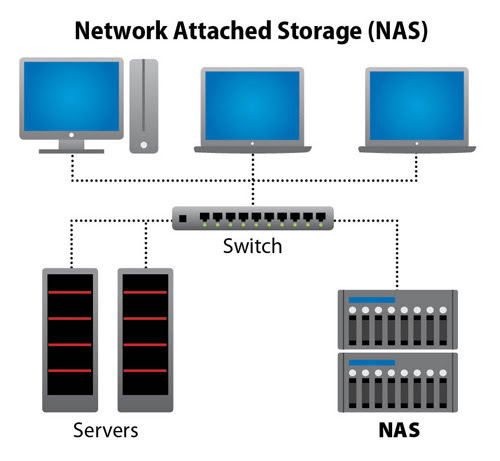Connecting a NAS Device to a Router or Switch