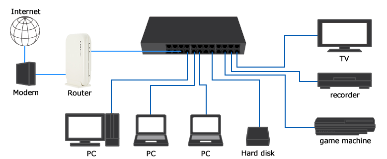 Network Switch